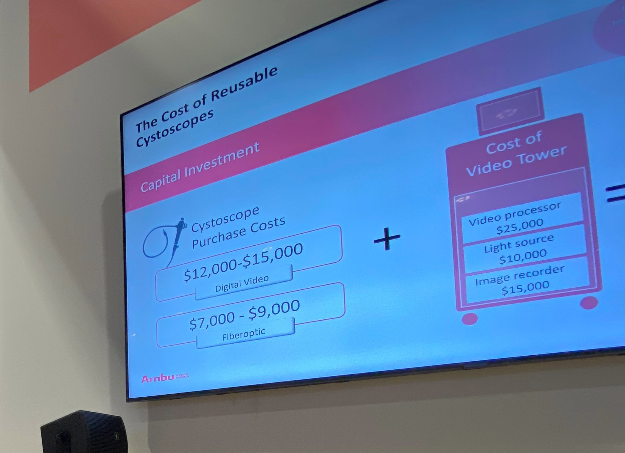 AUA 2023: How to Calculate the True Cost of Cystoscopy