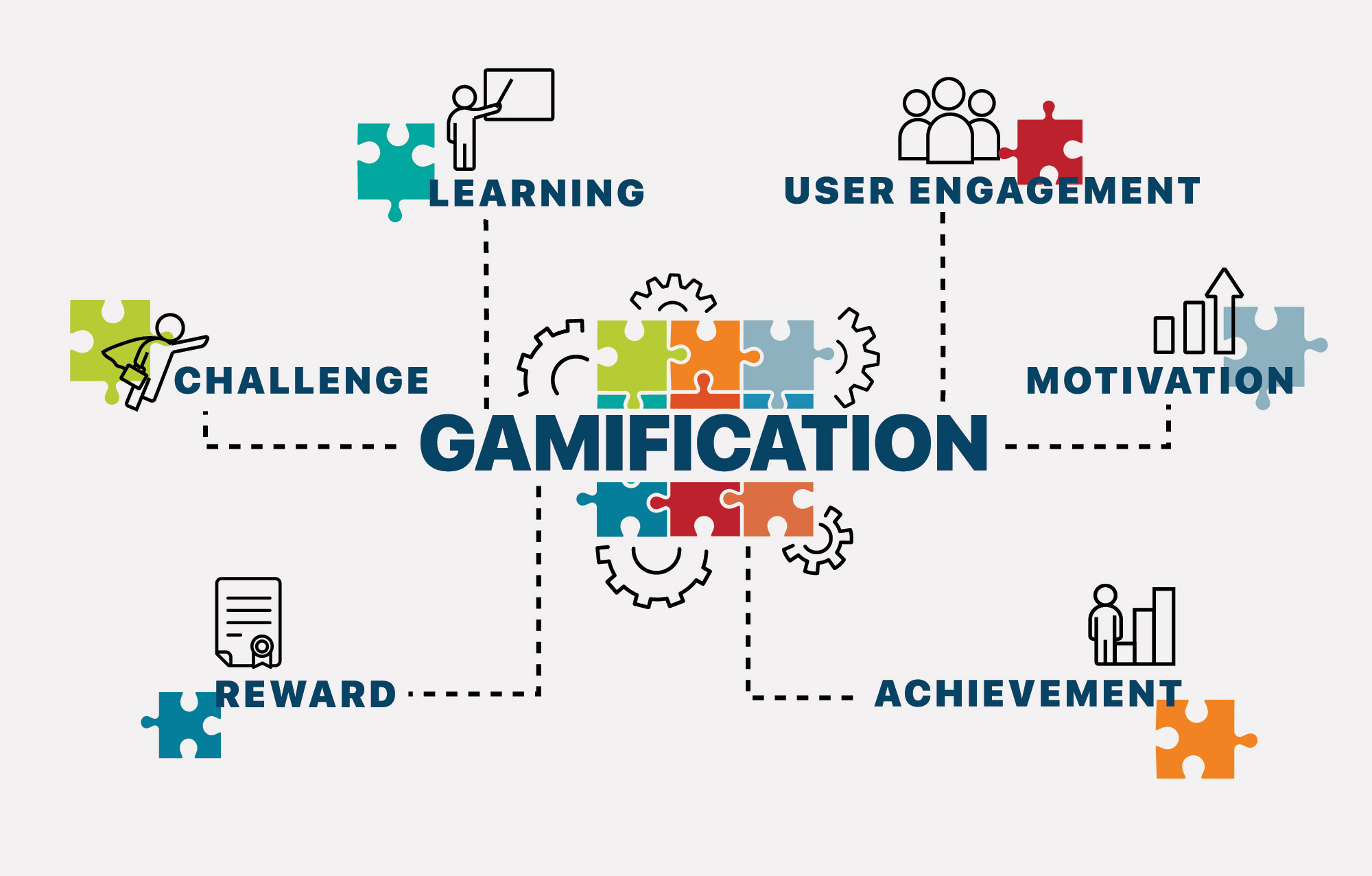 Can Gamification Play a Role in Otolaryngology Education?